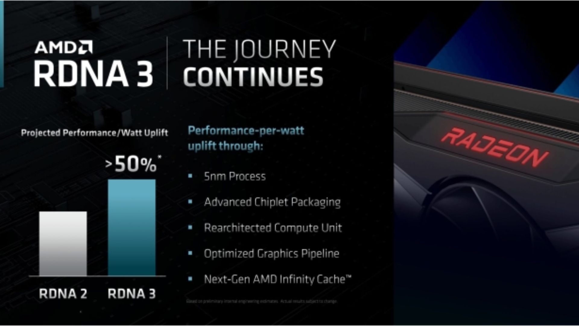 AMD NVIDIA is pushing cutting-edge GPU power utilization